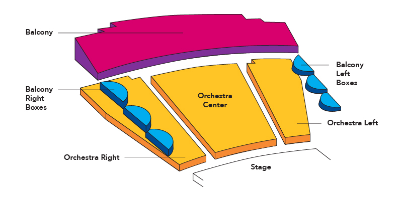 Hofmann Theatre diagram with sections labeled